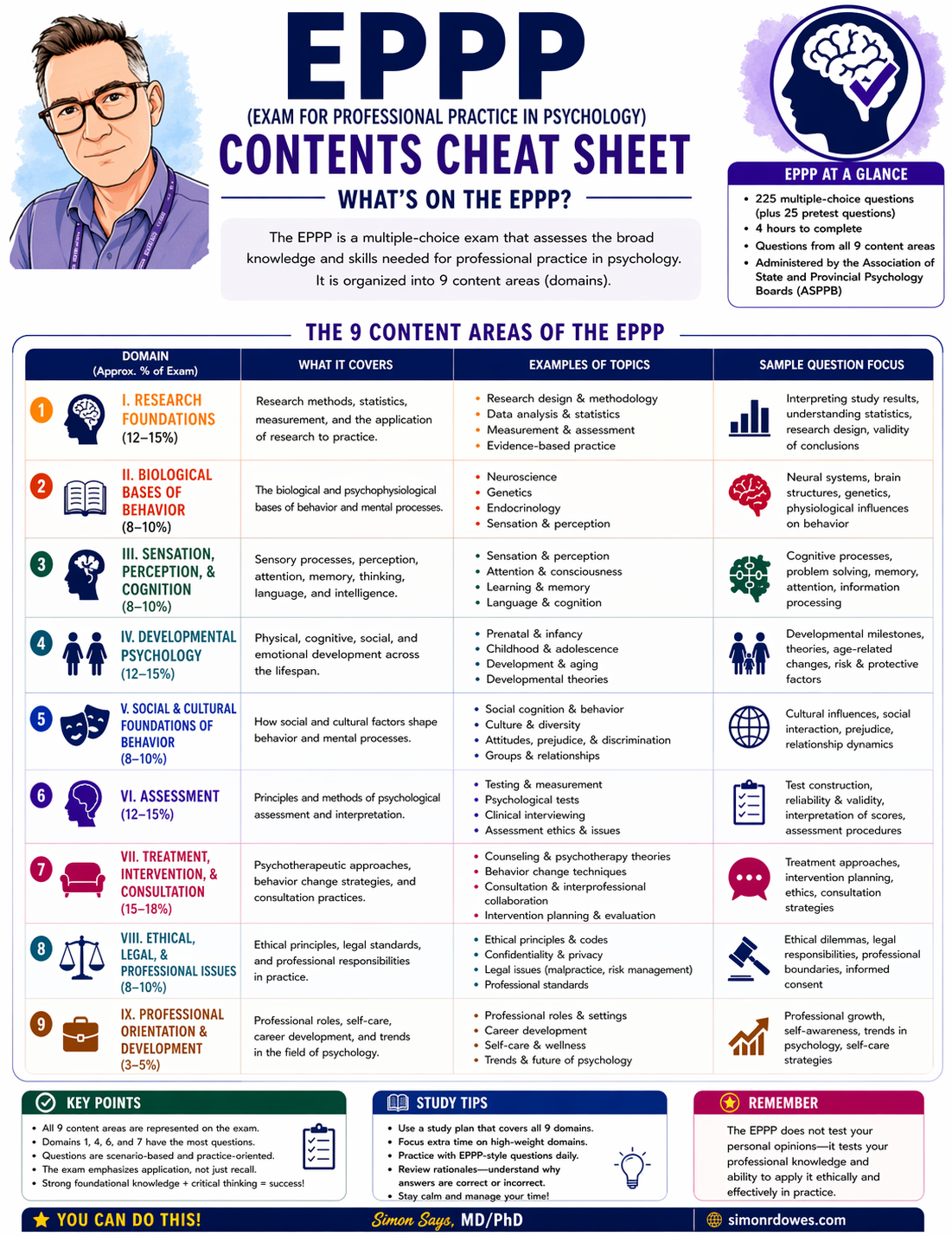 Epp Quick Reference Guide EPPP – Simon R. Downes